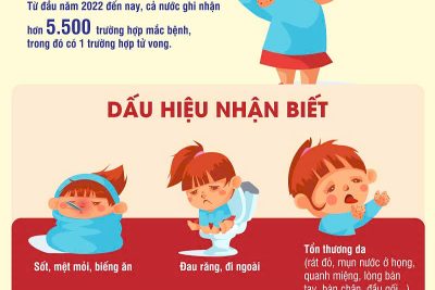 PHÒNG CHỐNG BỆNH TAY CHÂN MIỆNG